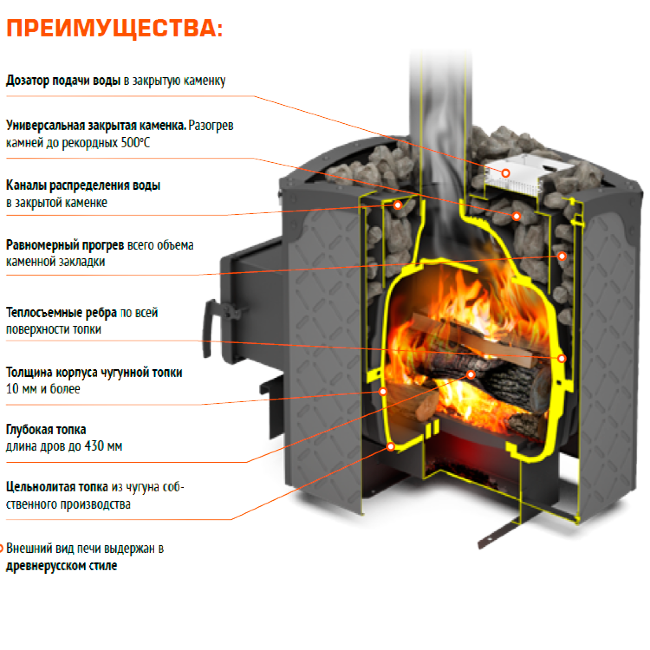 Как пользоваться конвекционной печью vs 406